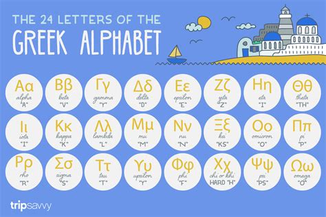 The Greek Alphabet – Your Essential Guide (Including Letters, 